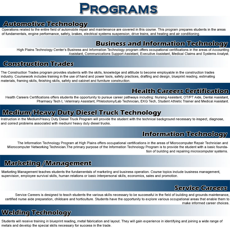 High Plains Technology Day Programs